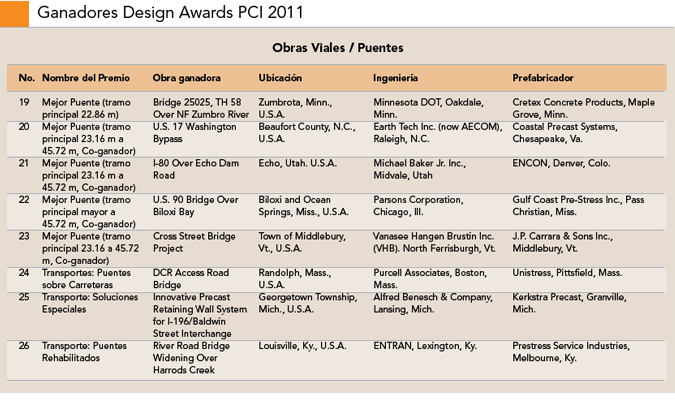 Los premiados - Design Awards PCI 2011